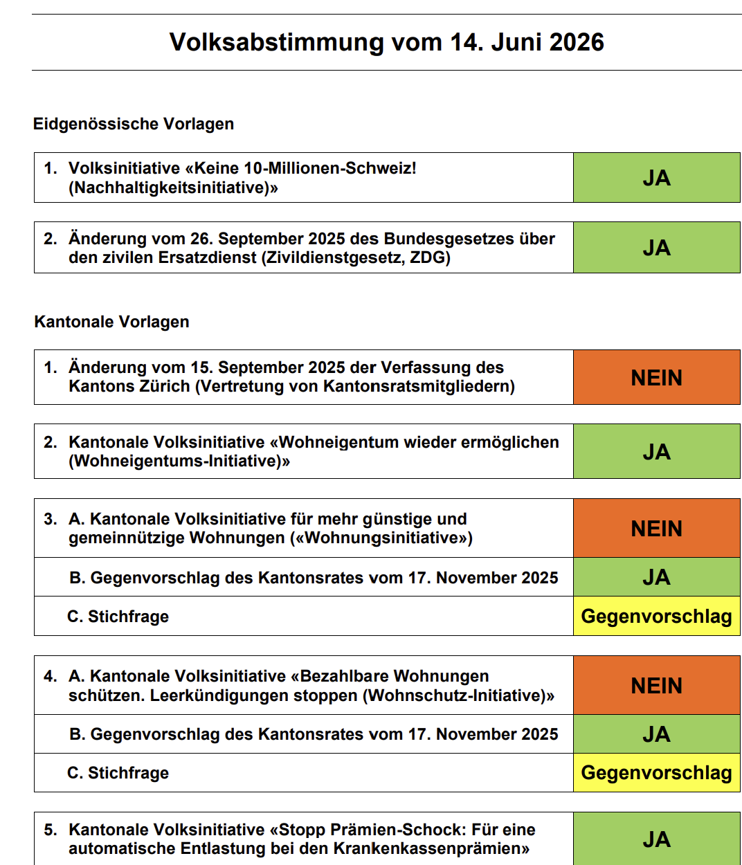 Volksabstimmung 14 Juni, Eidgenössische und Kantonale Vorlagen